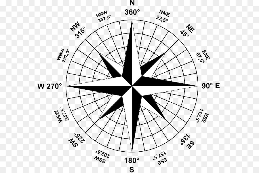 Pusula Pusula G L Harita Kardinal Y N Noktalar Pusula Png Effaf