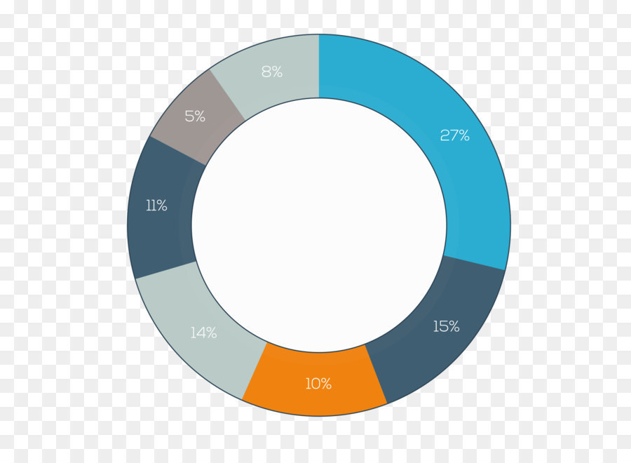 Grafik Tasarım，Marka PNG