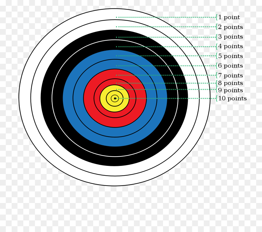 Okçuluk Hedefi，Hedef Tahtası PNG