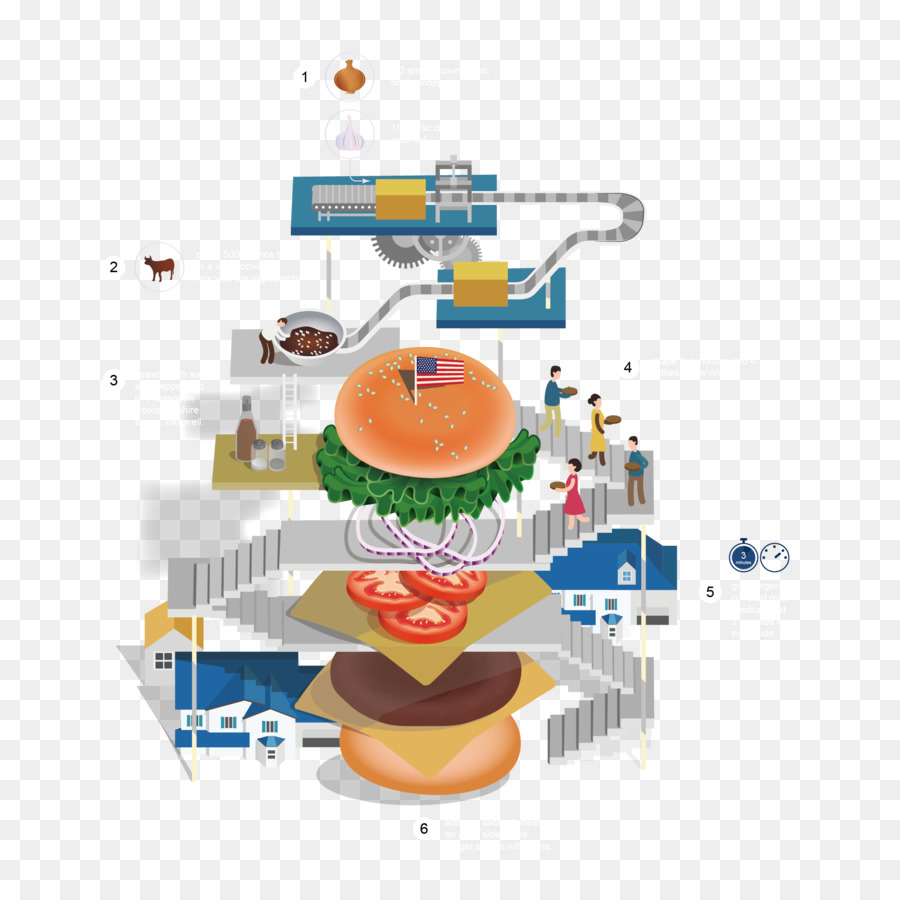 Hamburger Diyagramı，Hamburger PNG