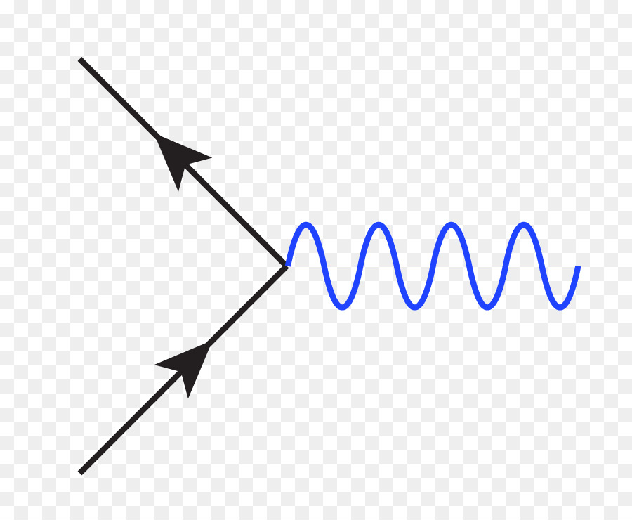 Feynman Diyagramı，Fizik PNG