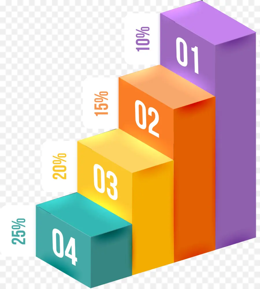 3d Çubuk Grafiği，Istatistikler PNG