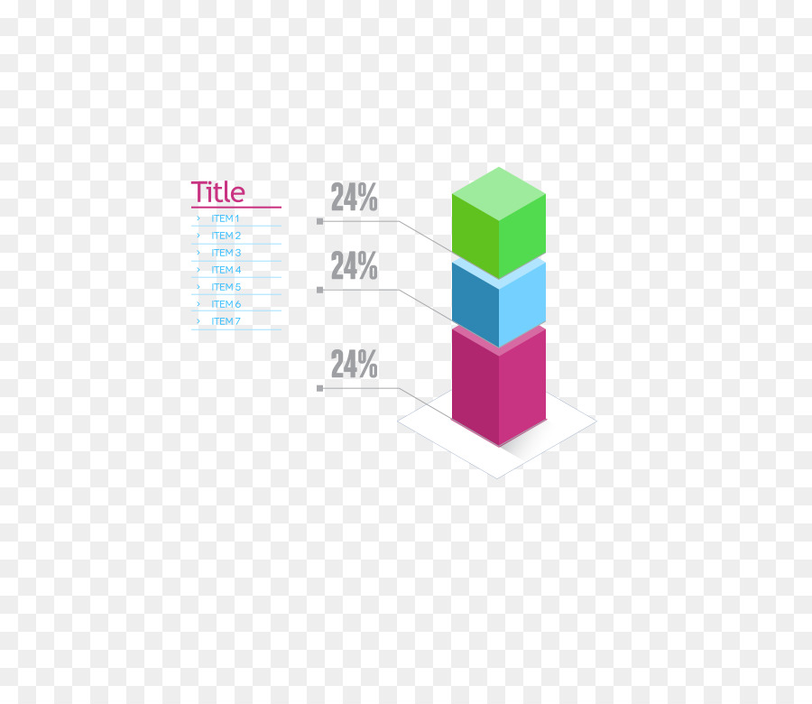 3 Boyutlu çubuk Grafik，Istatistikler PNG