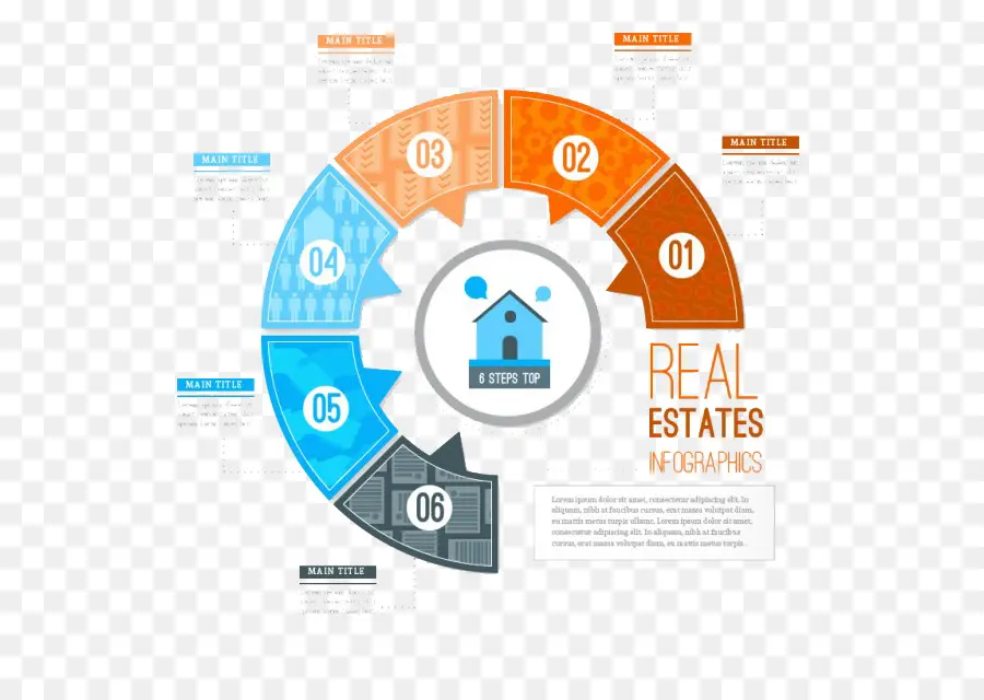 Gayrimenkul İnfografik，Dairesel Grafik PNG