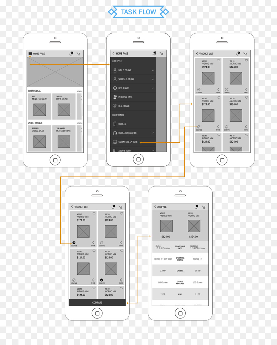 Akıllı Telefon，Samsung Galaxy Note PNG