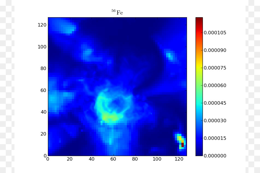 Matplotlib，ınkscape PNG