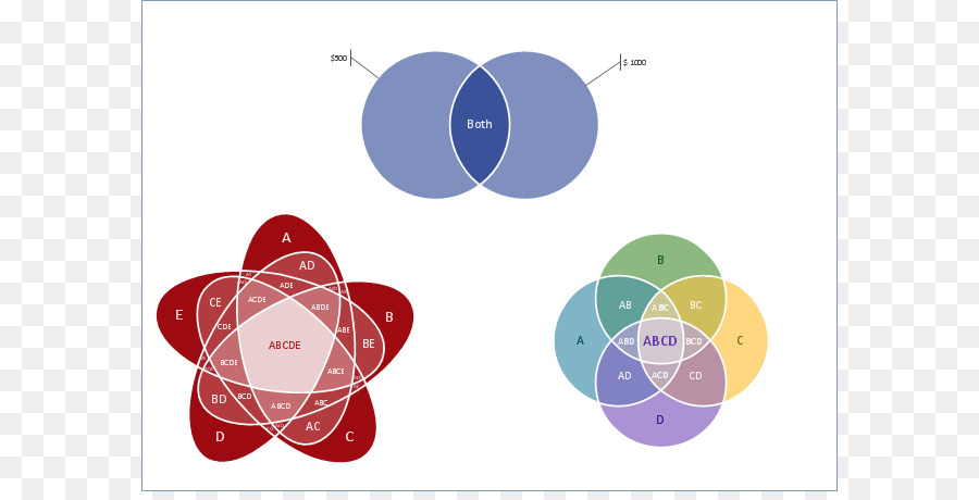 Venn şeması，Diyagram PNG