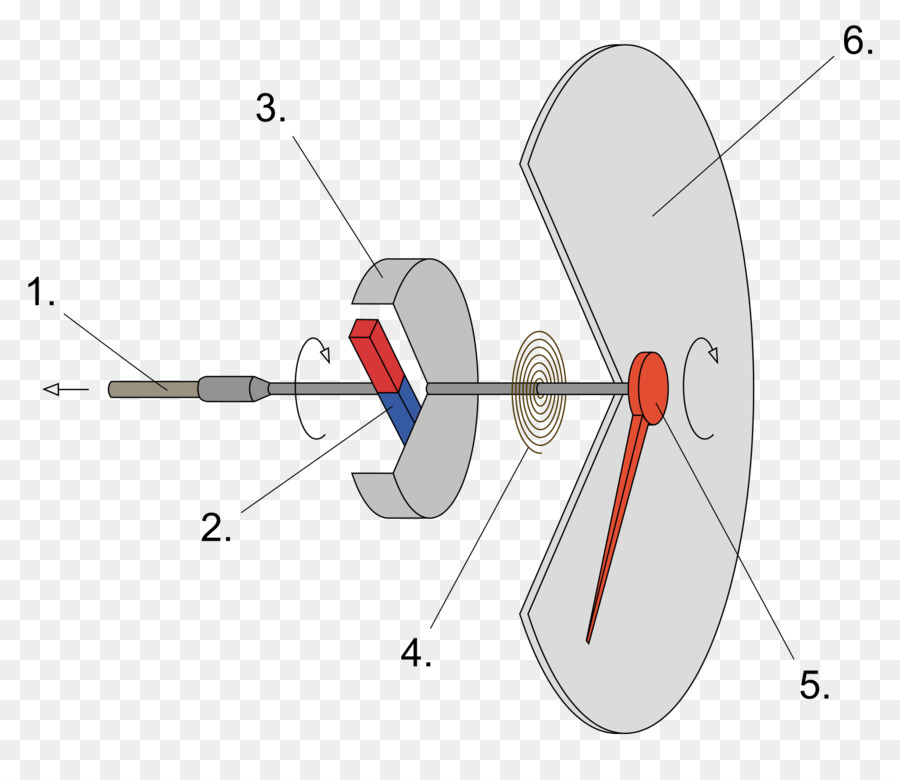 Hız Göstergesi Mekanizması，Hız Göstergesi PNG