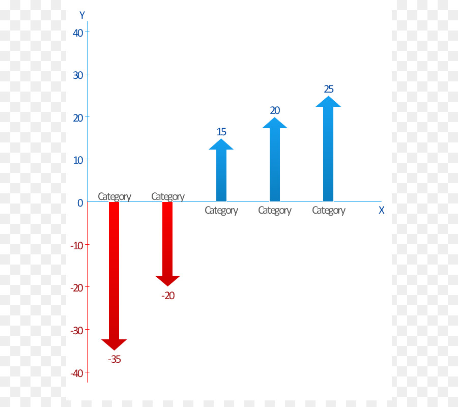 Bir Fonksiyonun Grafiği，Grafik PNG