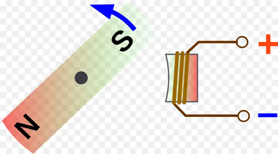 Mıknatıs Ve Bobin，Elektrik PNG