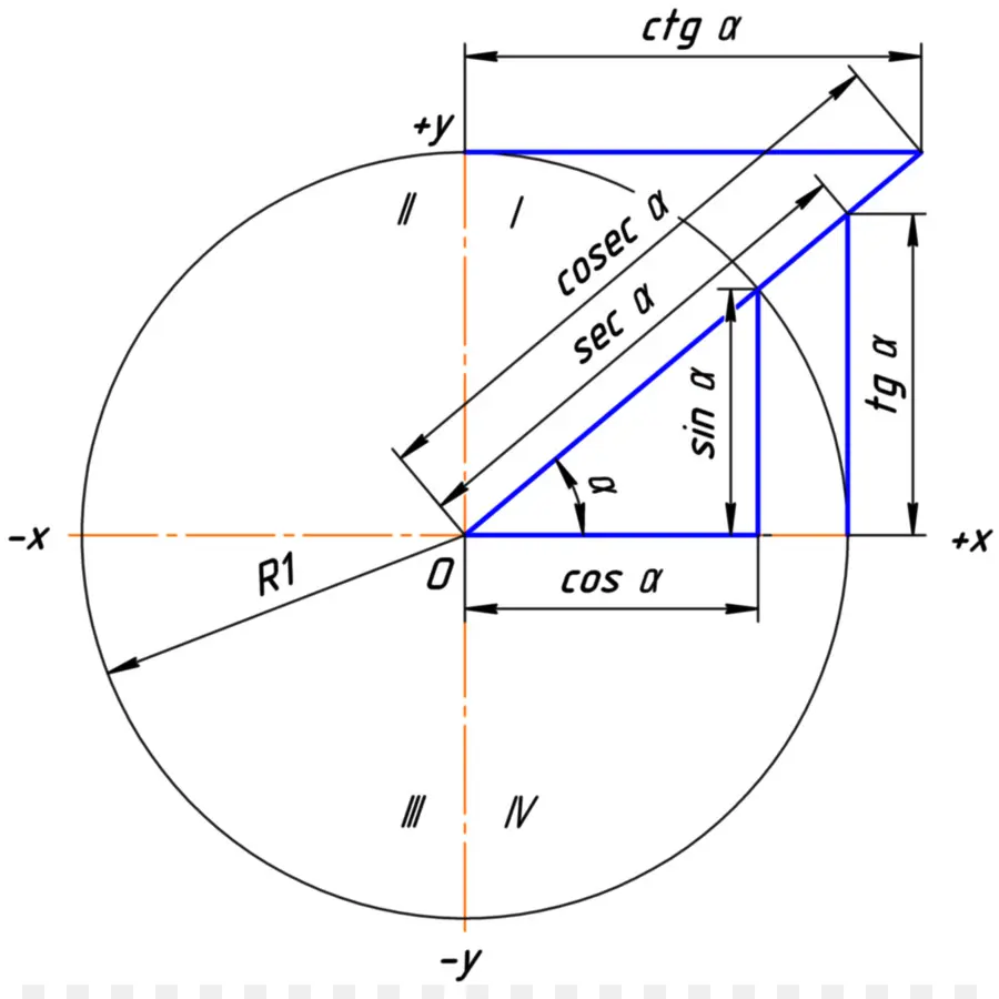 Trigonometrik Çember，Matematik PNG