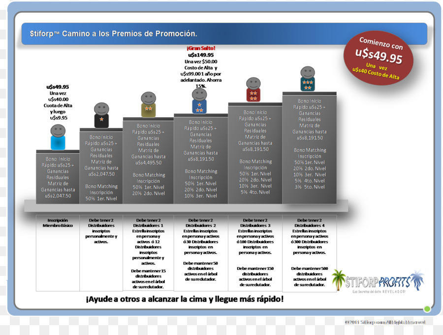 Sunum，Amway PNG