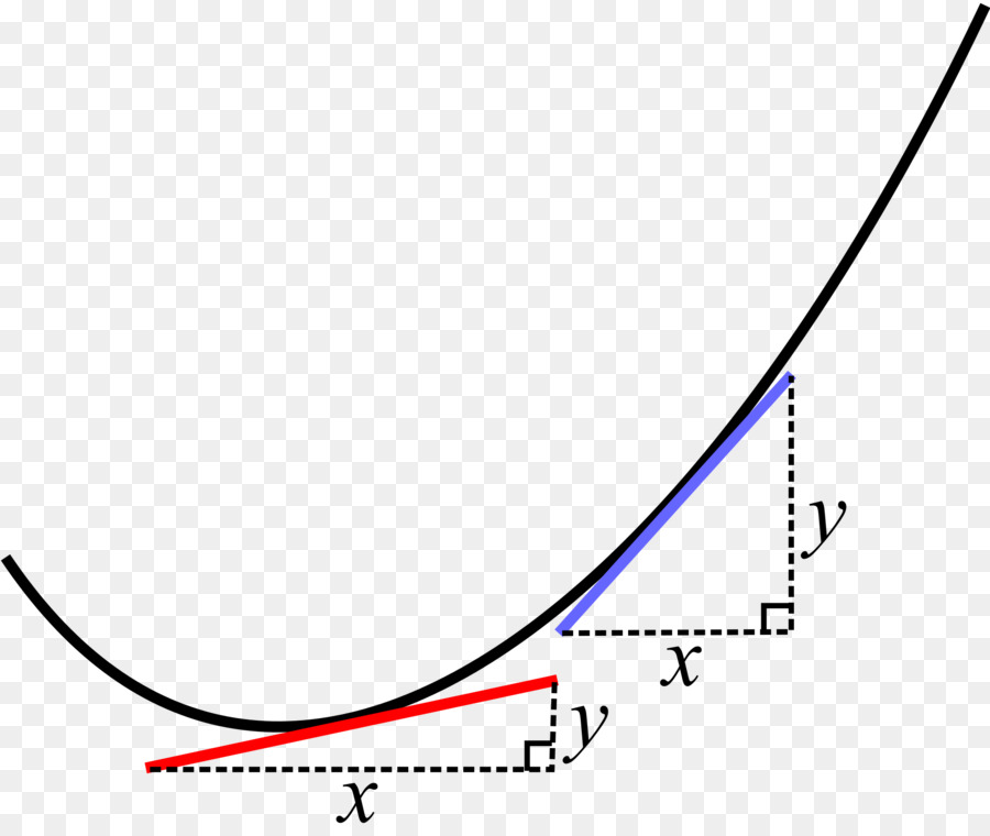 Grafik，Eğri PNG