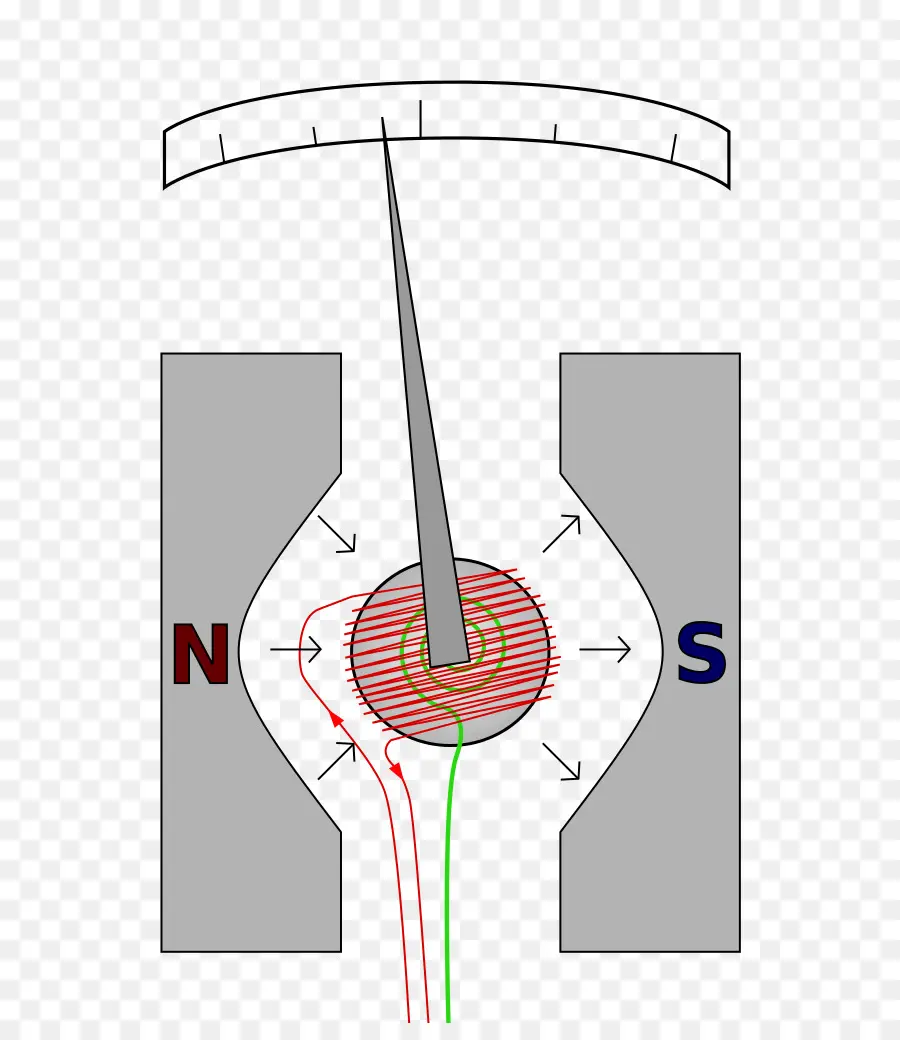 Galvanometre，Mıknatıs PNG