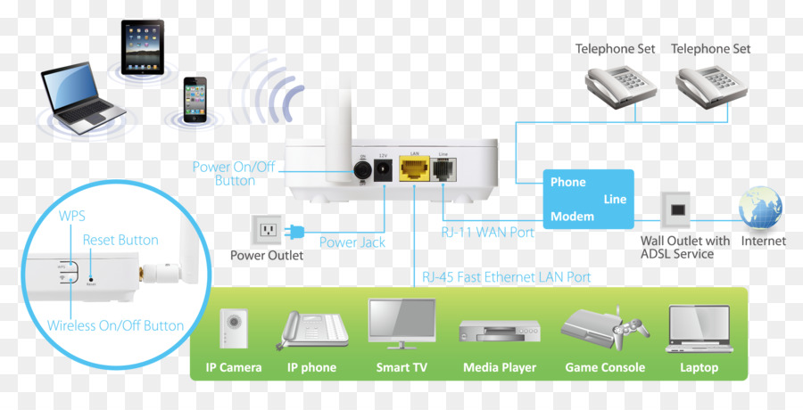 Dsl Modem，Yönlendirici PNG