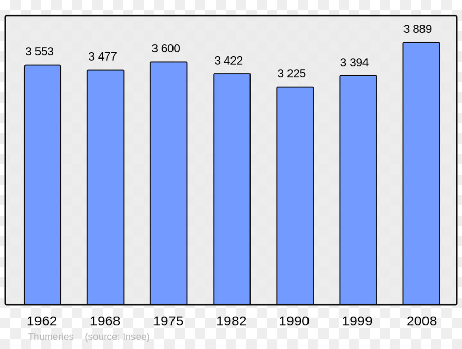 Çubuk Grafik，Grafik PNG