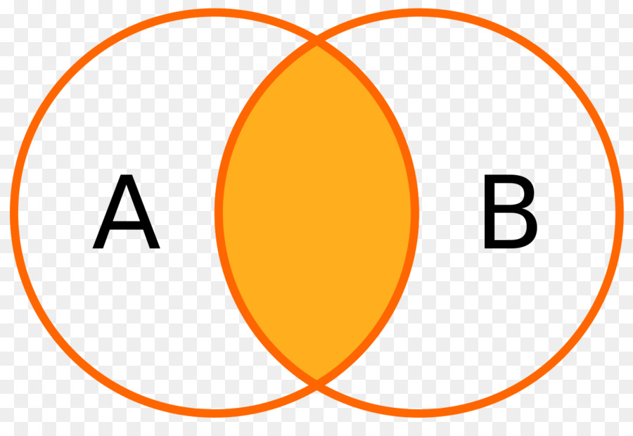 Venn Diyagramı，Çevreler PNG