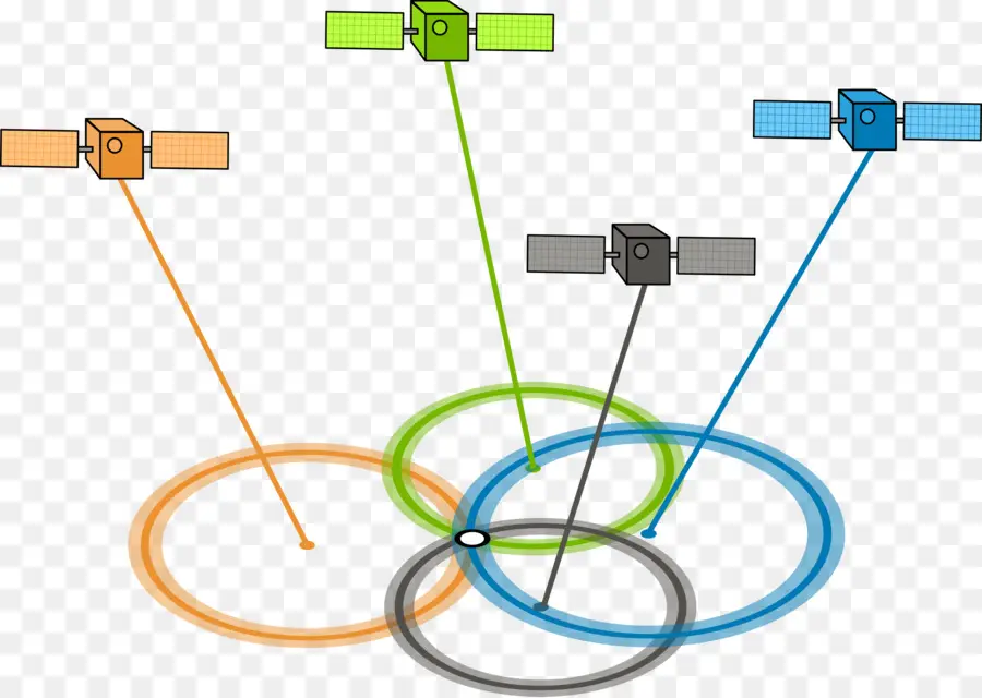 Uydular，Küresel Konumlama Sistemi PNG