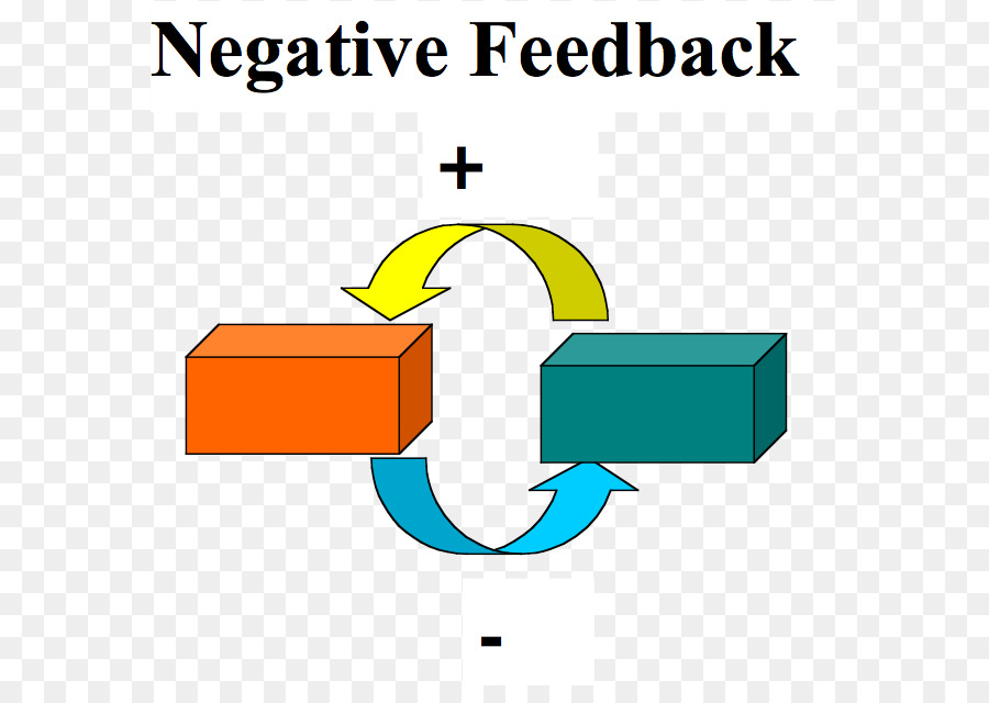 Negativefeedback Amplifikatör，Negatif Geri Bildirim PNG