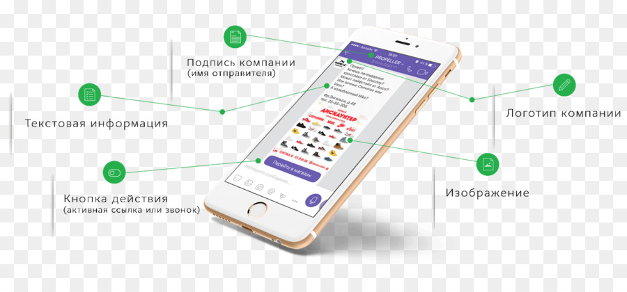 Viber，Cep Telefonları PNG