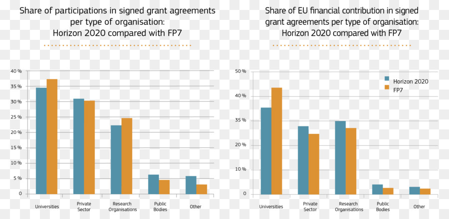 Horizon 2020，Avrupa Birliği PNG