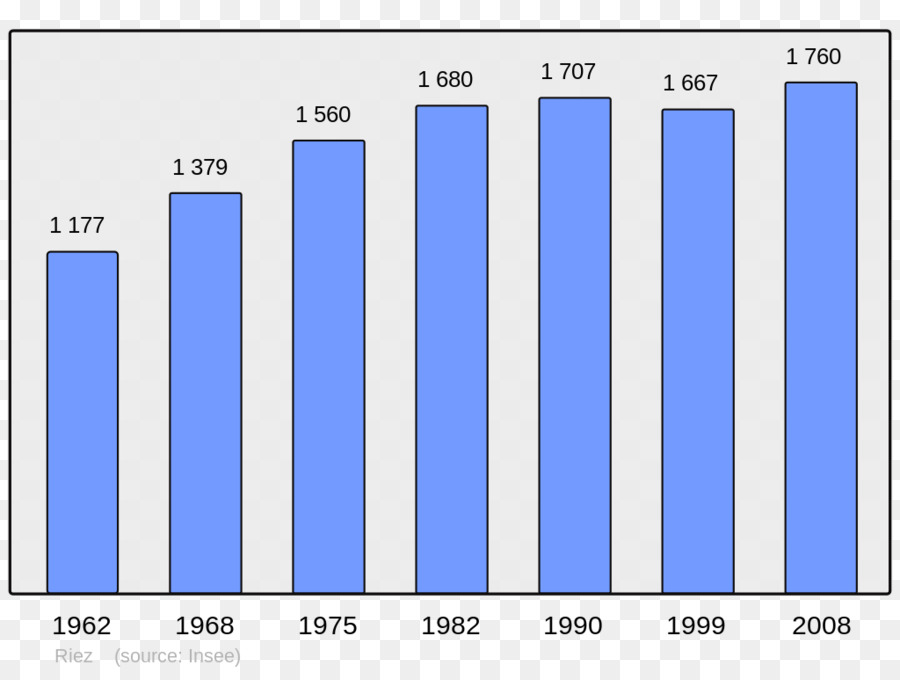 Çubuk Grafik，Grafik PNG