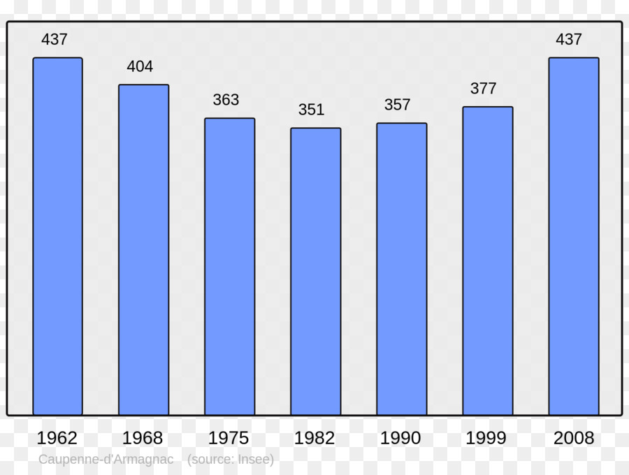 Çubuk Grafik，Grafik PNG