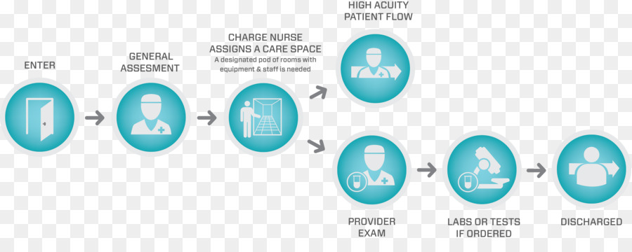 Hastane İş Akışı，Akış şeması PNG