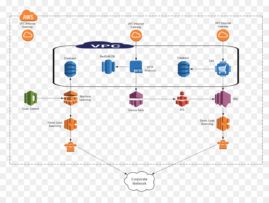 Ağ şeması，Aws PNG