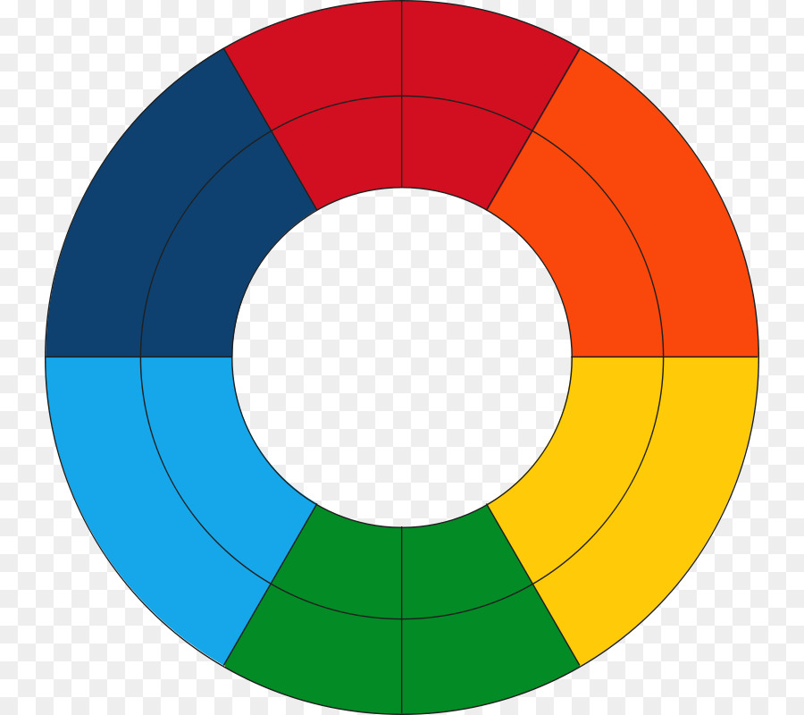 Renk Teorisi，Renk Tekerleği PNG