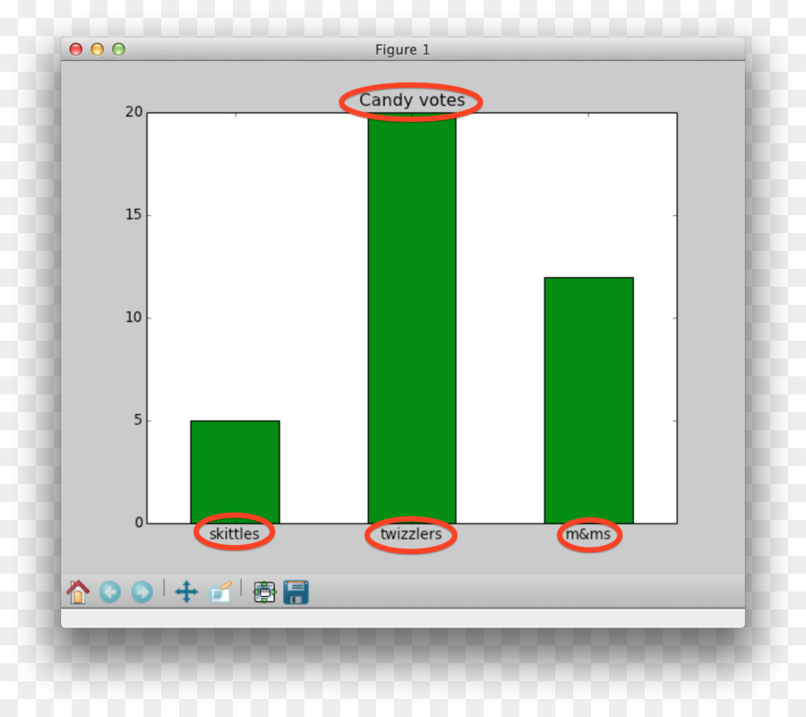 çubuk Grafik，Çilekli Dondurma PNG