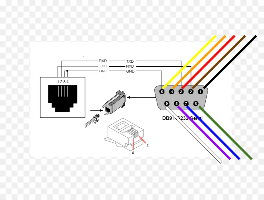 Bağlantı Şeması，Rj45 PNG