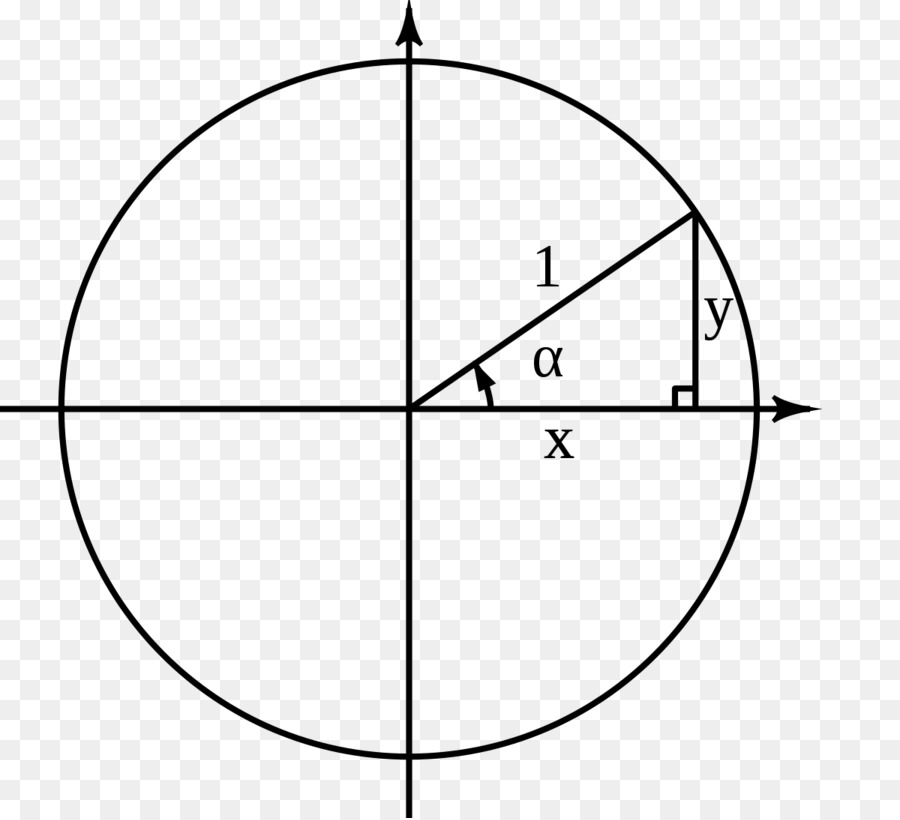 Çember Geometrisi，Daire PNG