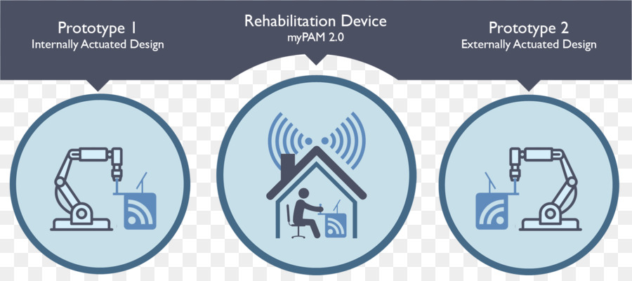 Myrio，Rehabilitasyon Robotları PNG