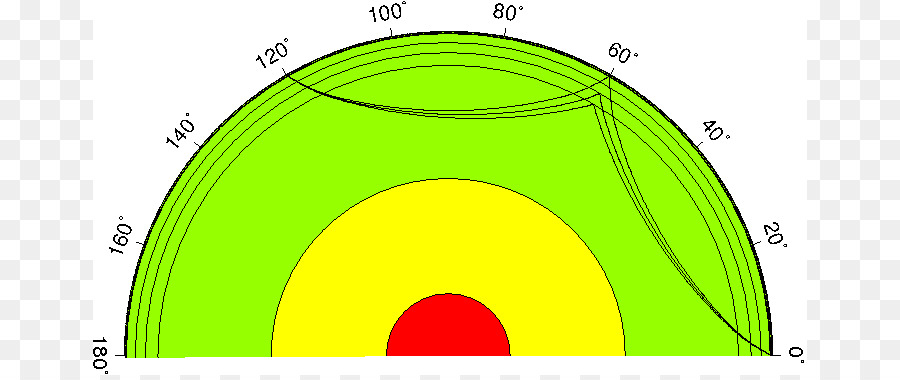 Renkli Radar Tablosu，Radar PNG