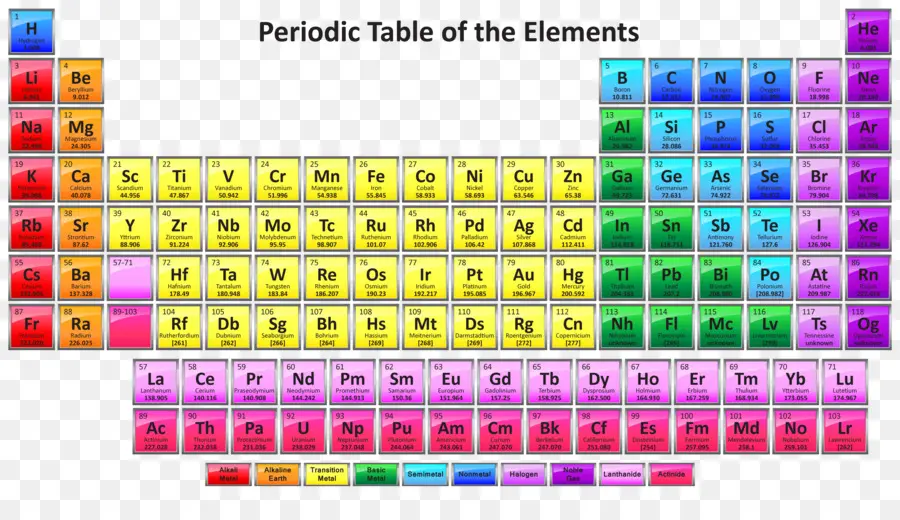 Periyodik Tablo，Kimyasal Element PNG