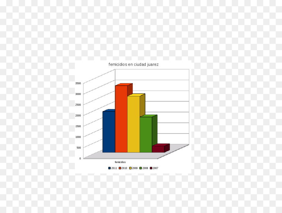 Grafik Tasarım，Diyagramı PNG