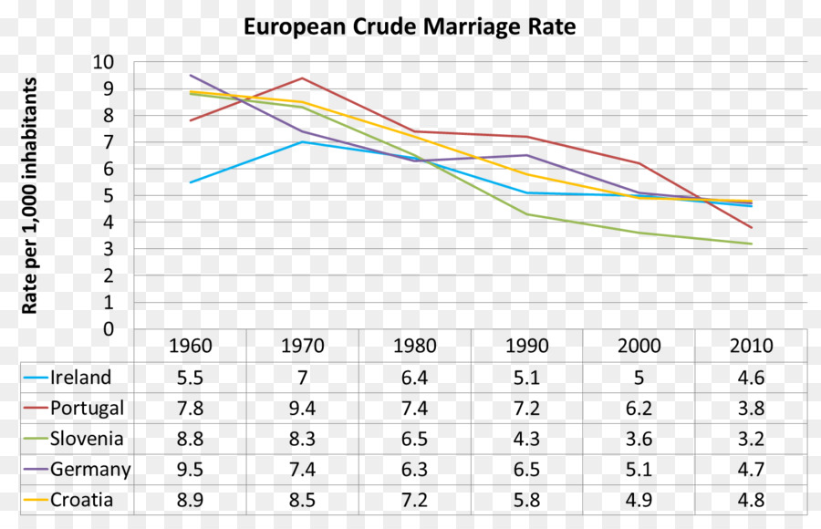 Boşanma Demografi，Boşanma PNG