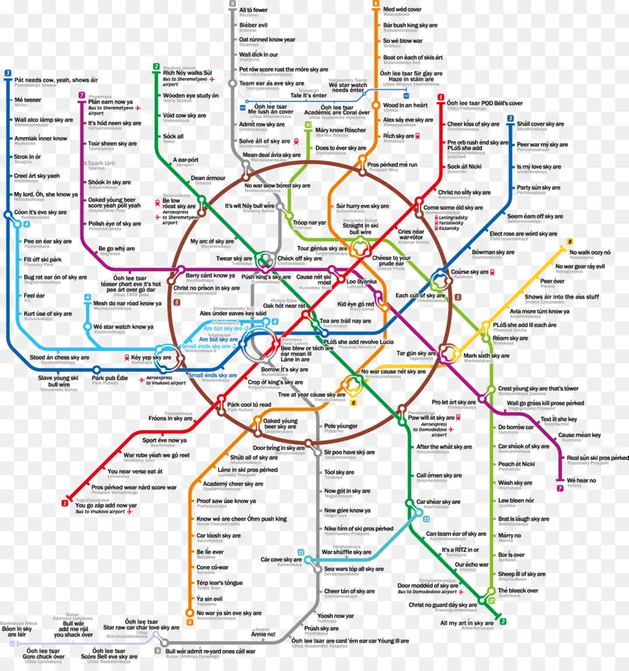 Metro Haritası，Metro PNG