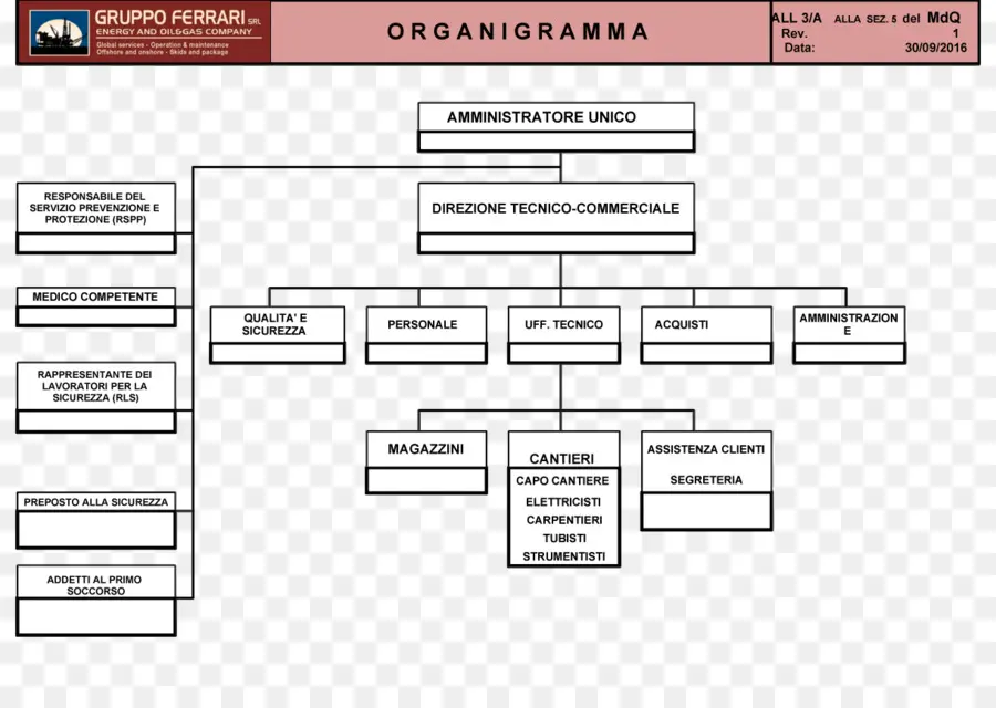 Organizasyon Şeması，Yapı PNG