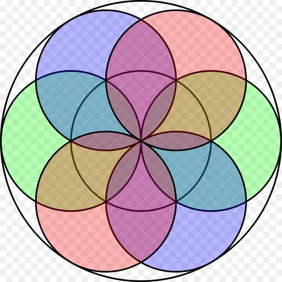 Venn Şeması，Çevreler PNG