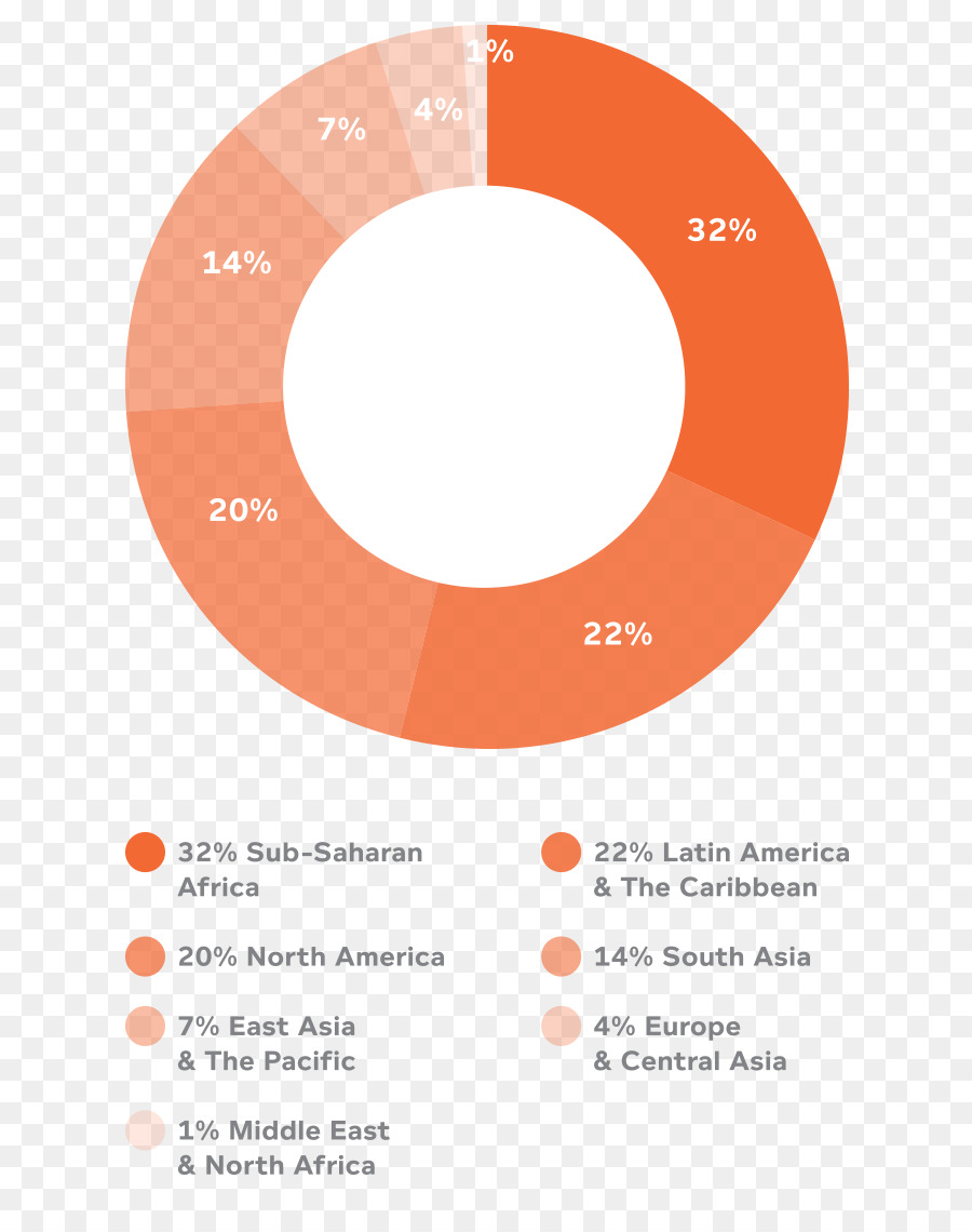 Grafik Tasarım，Başlangıç Hızlandırıcı PNG