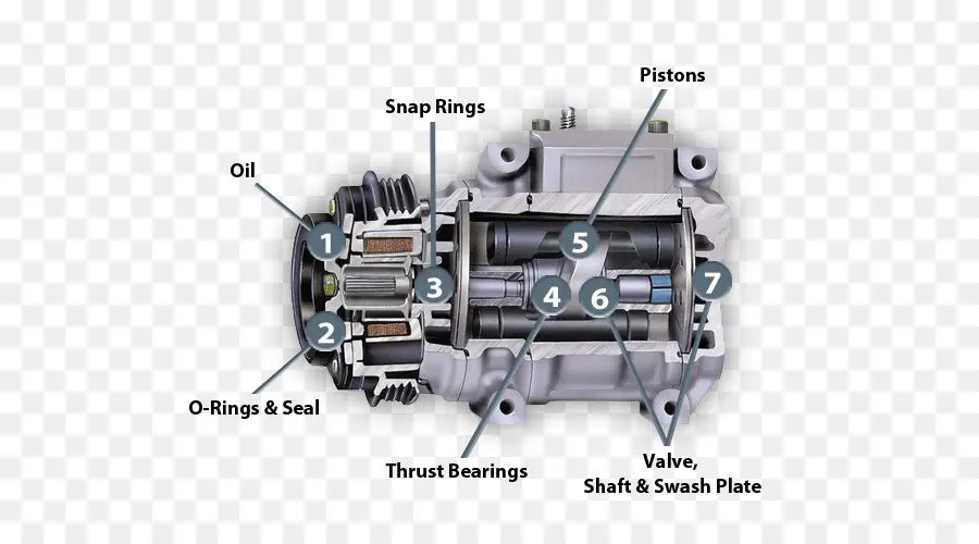Kompresör Şeması，Mekanik PNG