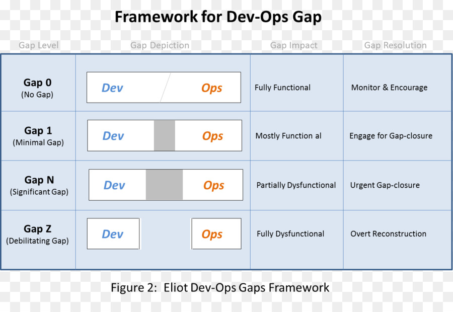 Devops，Organizasyon PNG