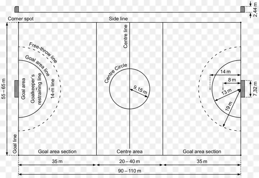 Futbol Sahası Diyagramı，Spor PNG