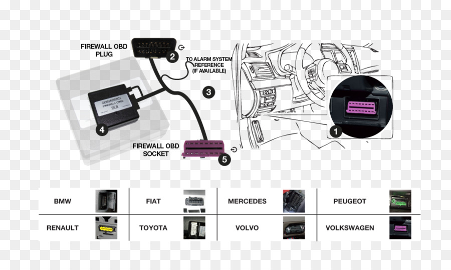 Obd Soket şeması，Araba PNG