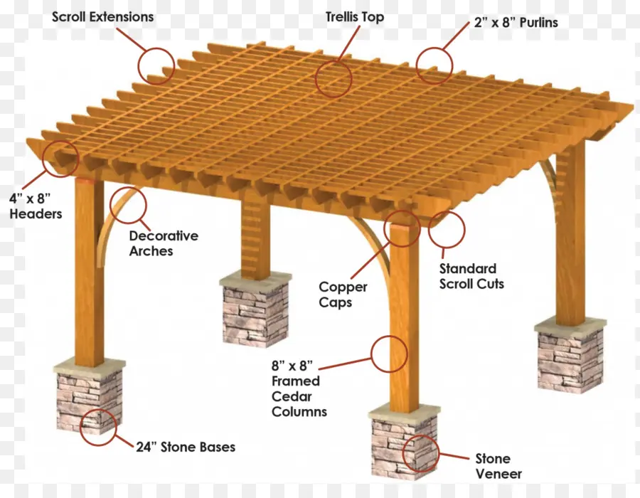 Ahşap Pergola，Dış Mekan PNG