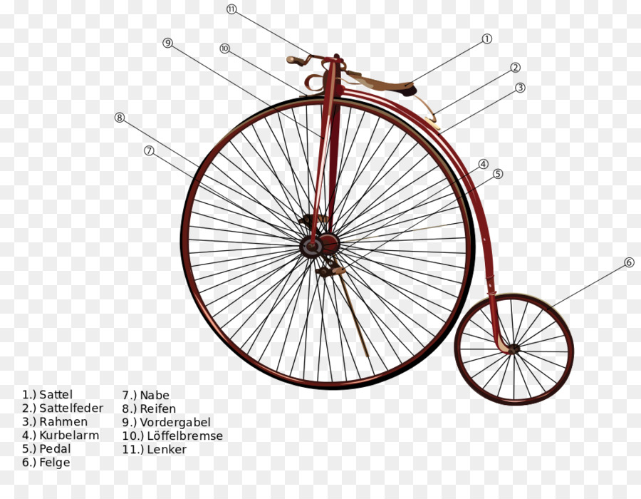 Pennyfarthing，Bisiklet PNG