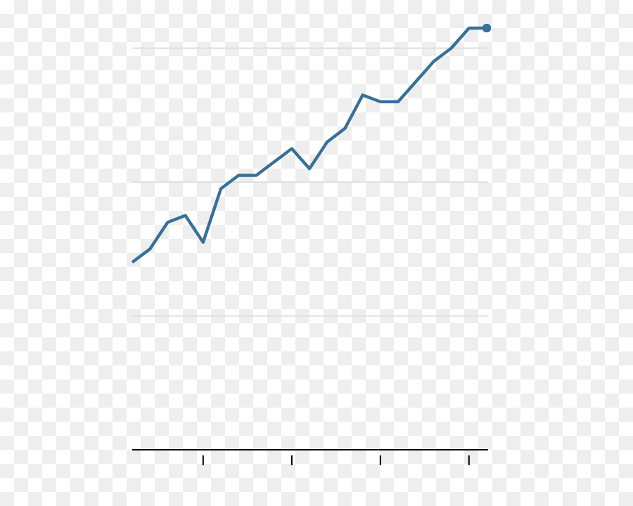 Grafik，Çizelge PNG