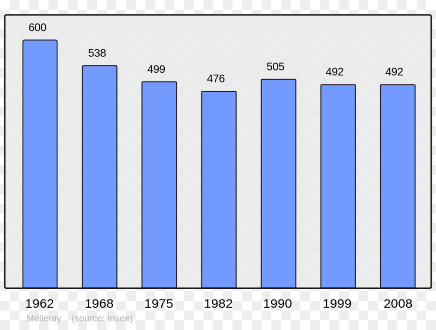 Çubuk Grafik，Grafik PNG